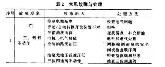 舔鹽壓塊常見(jiàn)故障及維修